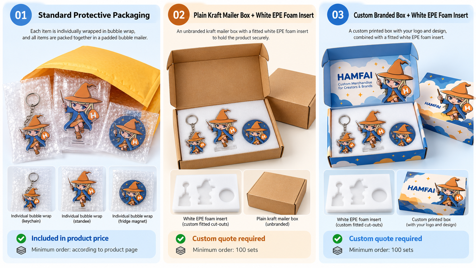Comparison of three Hamfai packaging options: standard protective packaging, plain kraft mailer box with EPE foam insert, and custom branded box with EPE foam insert